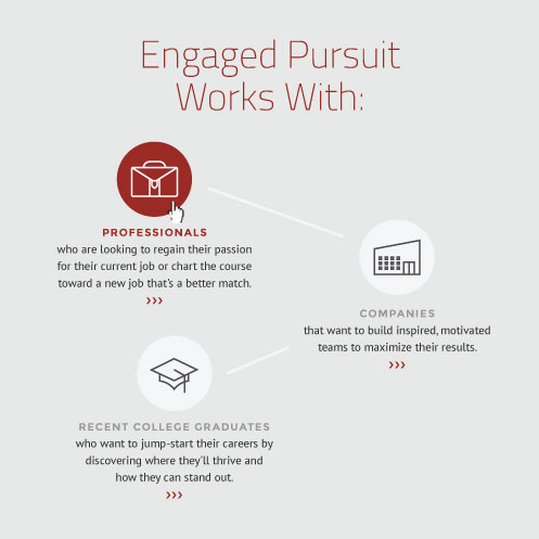 DesignGood graphic design for Engaged Pursuit